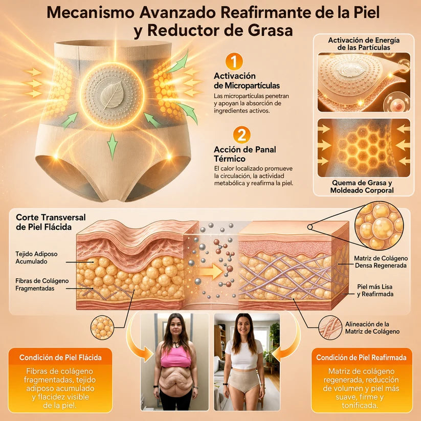 🔥 Shorts Moldeadores 4 en 1 | Efecto Esculpido al Instante